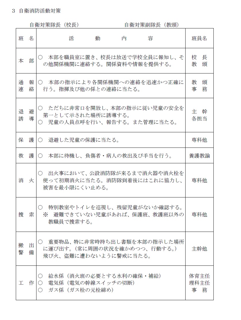 危機管理２