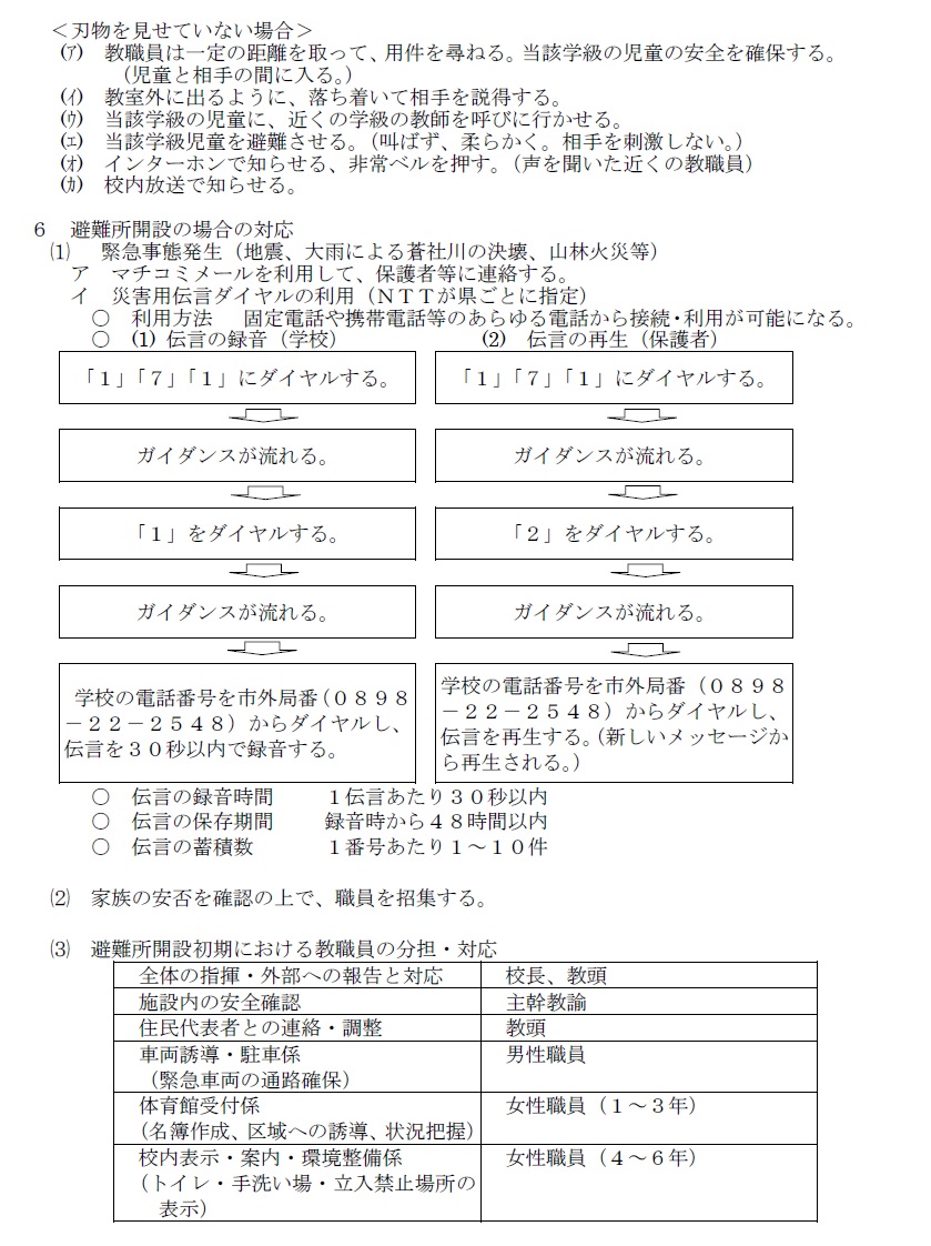 危機管理６