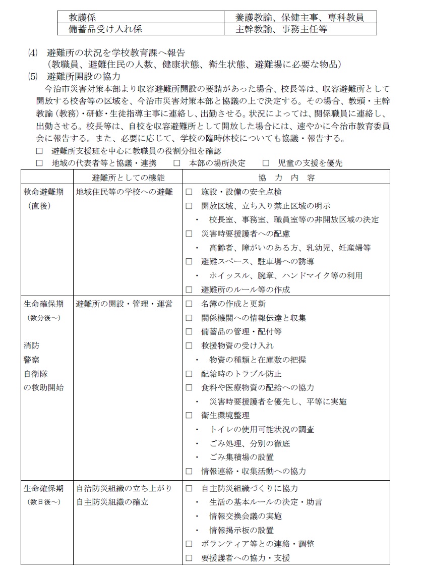 危機管理７