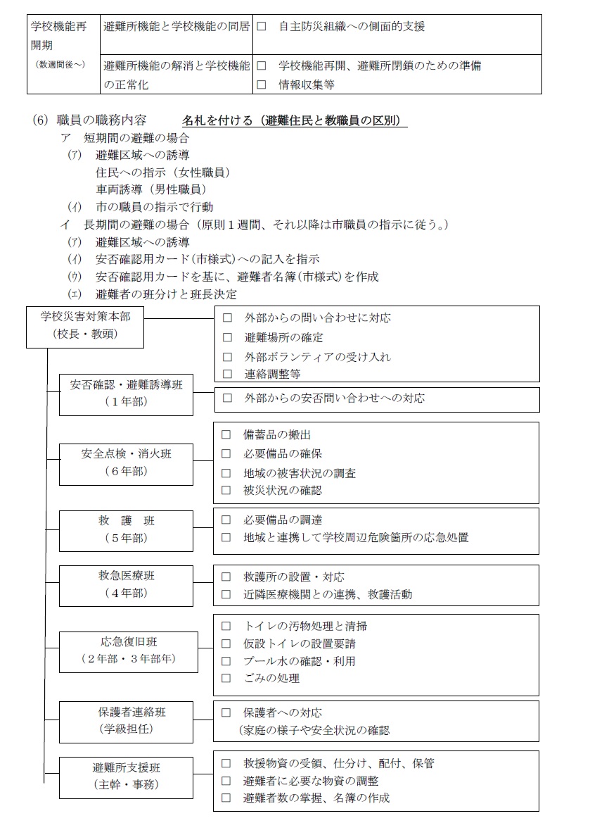 危機管理８