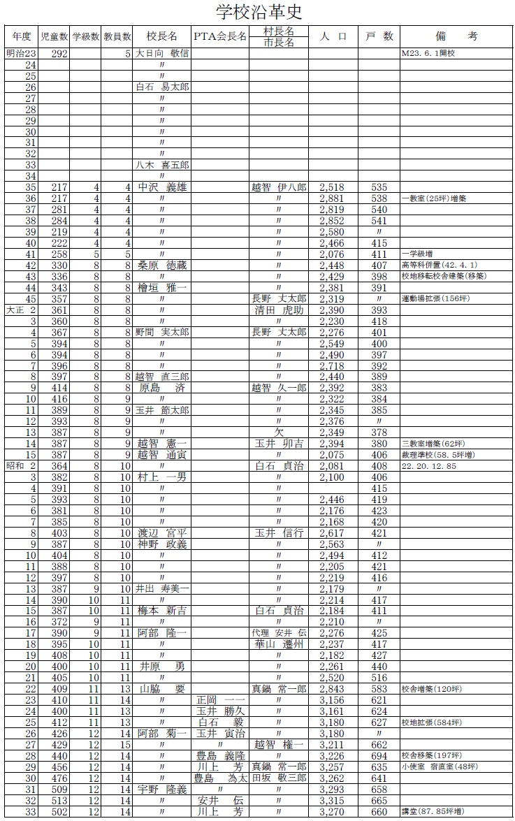 タイトルなし１